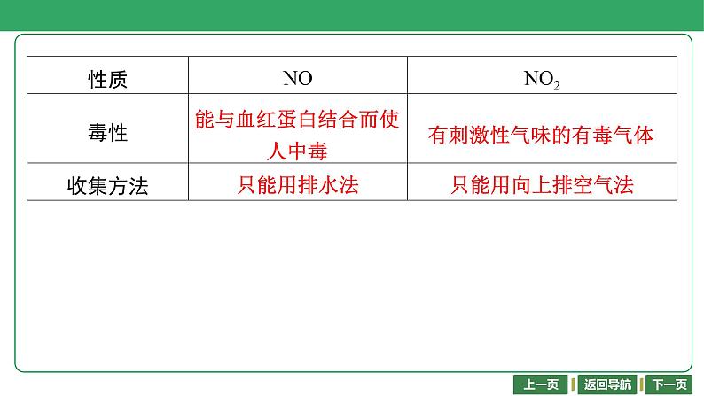 第16讲　氮及其化合物 课件-2024年江苏省普通高中学业水平合格性考试化学复习第6页