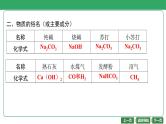 第17讲　物质的成分、俗名课件-2024年江苏省普通高中学业水平合格性考试化学复习
