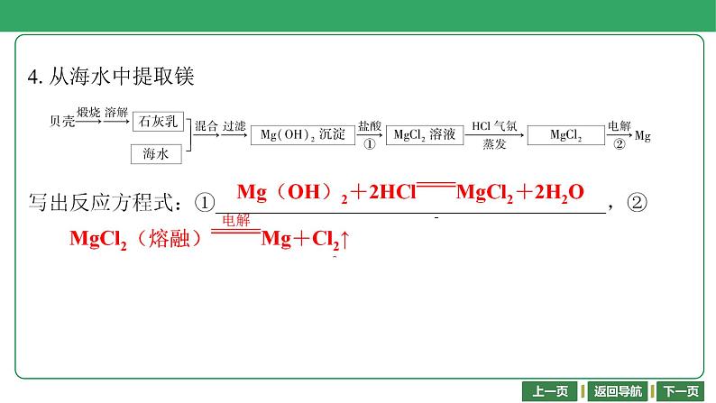 第18讲　化学资源的综合利用 课件-2024年江苏省普通高中学业水平合格性考试化学复习06