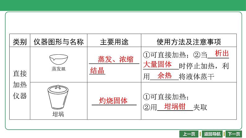 第19讲　常见仪器与实验基本操作 课件-2024年江苏省普通高中学业水平合格性考试化学复习08