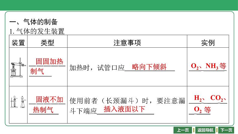 第20讲　常见气体的性质 课件-2024年江苏省普通高中学业水平合格性考试化学复习04