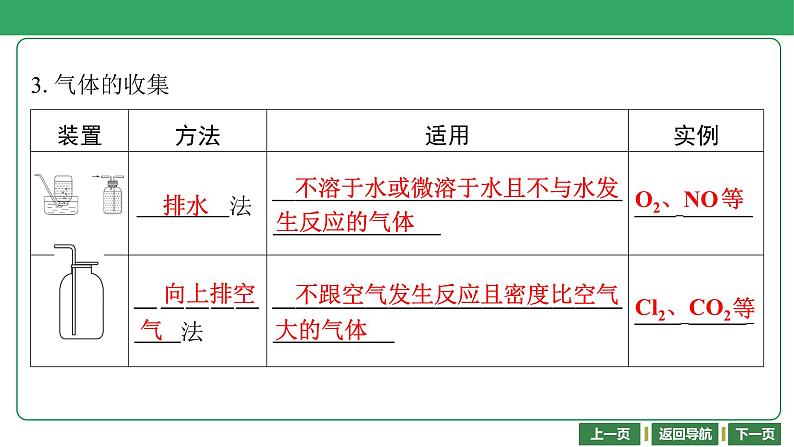 第20讲　常见气体的性质 课件-2024年江苏省普通高中学业水平合格性考试化学复习07