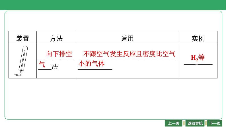 第20讲　常见气体的性质 课件-2024年江苏省普通高中学业水平合格性考试化学复习08