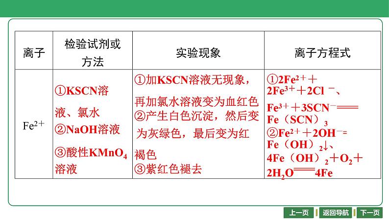 第21讲　离子检验　评价实验方案 课件-2024年江苏省普通高中学业水平合格性考试化学复习05