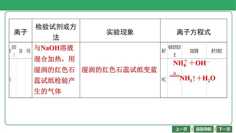 第21讲　离子检验　评价实验方案 课件-2024年江苏省普通高中学业水平合格性考试化学复习06