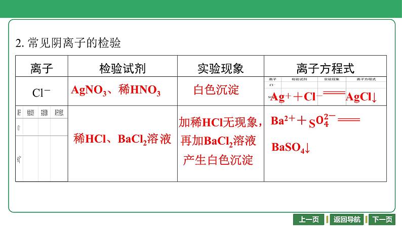 第21讲　离子检验　评价实验方案 课件-2024年江苏省普通高中学业水平合格性考试化学复习07