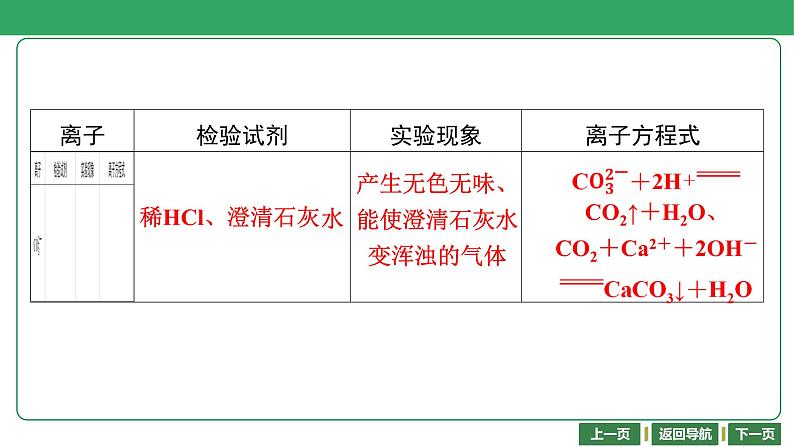 第21讲　离子检验　评价实验方案 课件-2024年江苏省普通高中学业水平合格性考试化学复习08