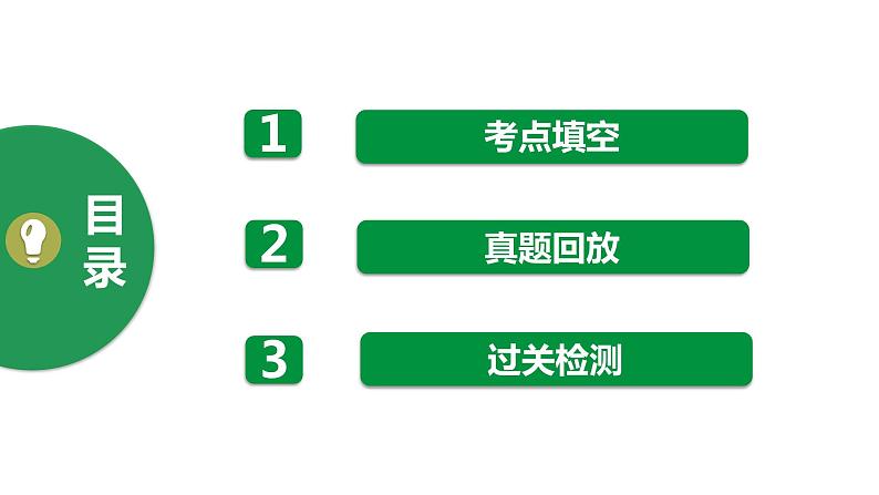 第22讲　无机工艺与实验综合 课件-2024年江苏省普通高中学业水平合格性考试化学复习02