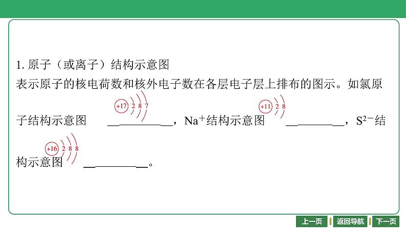 第24讲　化学用语课件-2024年江苏省普通高中学业水平合格性考试化学复习04