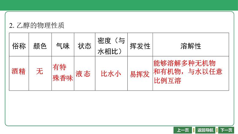 第32讲　乙醇　乙酸课件-2024年江苏省普通高中学业水平合格性考试化学复习第5页