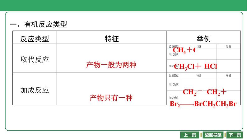 第34讲　有机方程式书写与有机反应类型课件-2024年江苏省普通高中学业水平合格性考试化学复习04