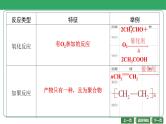 第34讲　有机方程式书写与有机反应类型课件-2024年江苏省普通高中学业水平合格性考试化学复习