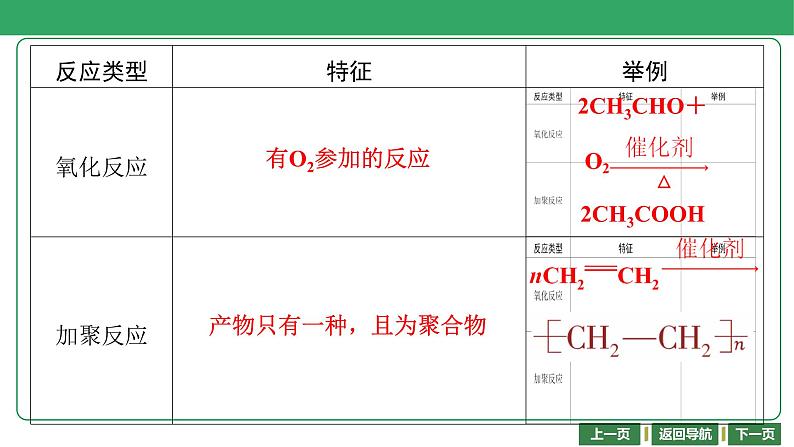 第34讲　有机方程式书写与有机反应类型课件-2024年江苏省普通高中学业水平合格性考试化学复习05