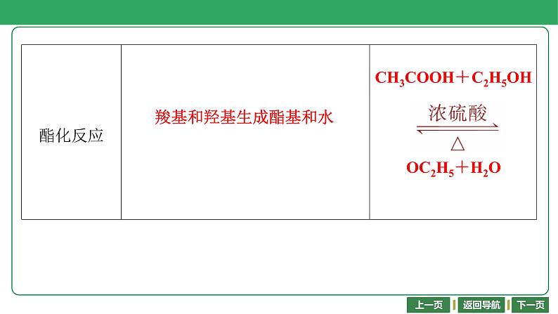 第34讲　有机方程式书写与有机反应类型课件-2024年江苏省普通高中学业水平合格性考试化学复习06