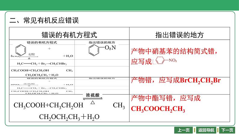 第34讲　有机方程式书写与有机反应类型课件-2024年江苏省普通高中学业水平合格性考试化学复习07