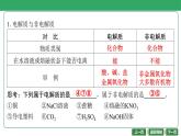第7讲　离子方程式 课件-2024年江苏省普通高中学业水平合格性考试化学复习