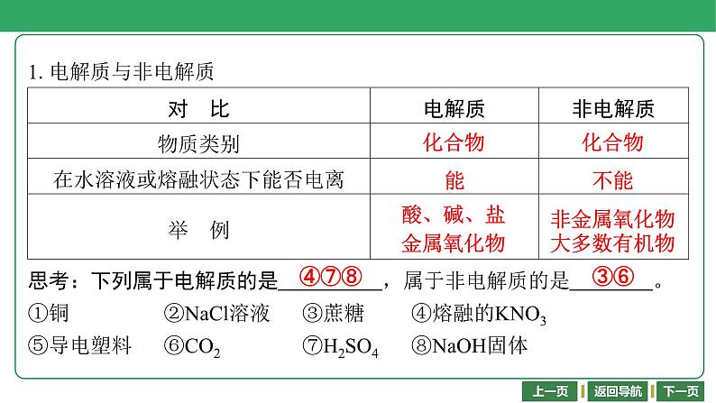 第7讲　离子方程式 课件-2024年江苏省普通高中学业水平合格性考试化学复习04