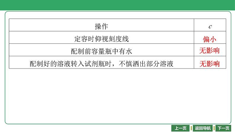 第9讲　配制一定物质的量浓度的溶液课件-2024年江苏省普通高中学业水平合格性考试化学复习08