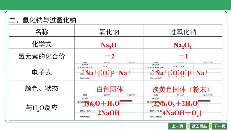 第10讲　钠及其化合物 课件-2024年江苏省普通高中学业水平合格性考试化学复习第7页