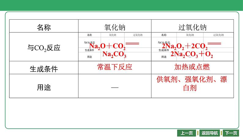 第10讲　钠及其化合物 课件-2024年江苏省普通高中学业水平合格性考试化学复习第8页