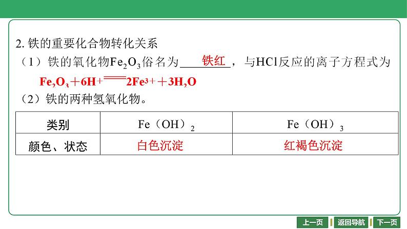 第12讲　铁、铜及其化合物 课件-2024年江苏省普通高中学业水平合格性考试化学复习06