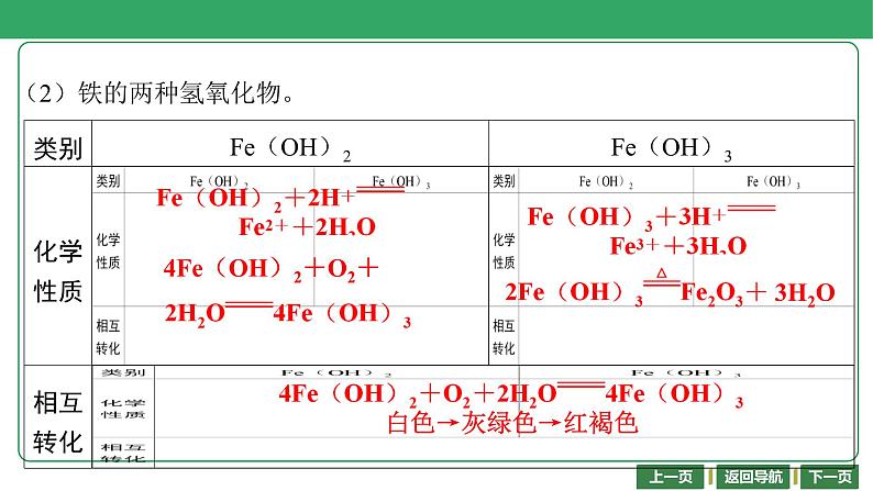 第12讲　铁、铜及其化合物 课件-2024年江苏省普通高中学业水平合格性考试化学复习07