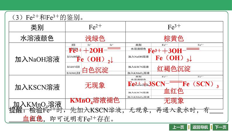 第12讲　铁、铜及其化合物 课件-2024年江苏省普通高中学业水平合格性考试化学复习08