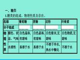 高中化学专题6生命活动的物质基础——糖类、油脂、蛋白质第一单元糖类和油脂第一课时糖类课件苏教版（2019）选择性必修3