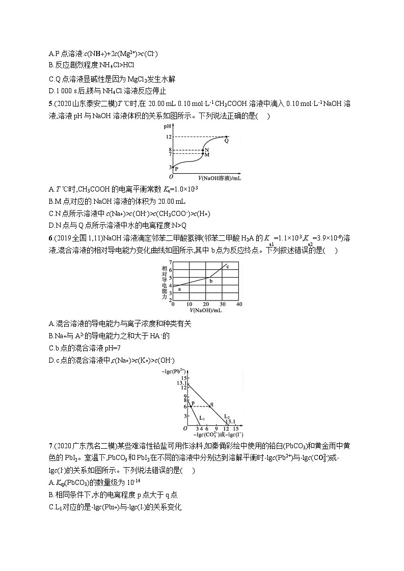 高中考试化学单元质检卷(八)——水溶液中的离子反应与平衡第2页
