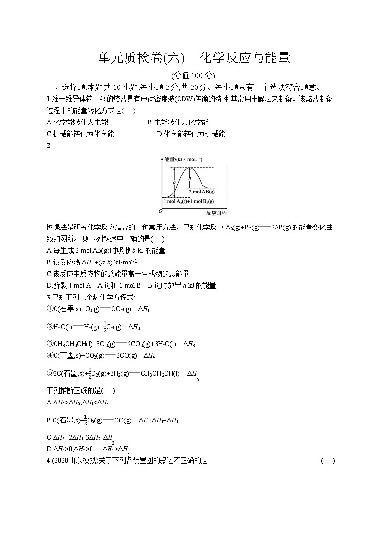 高中考试化学单元质检卷(六)——化学反应与能量第1页