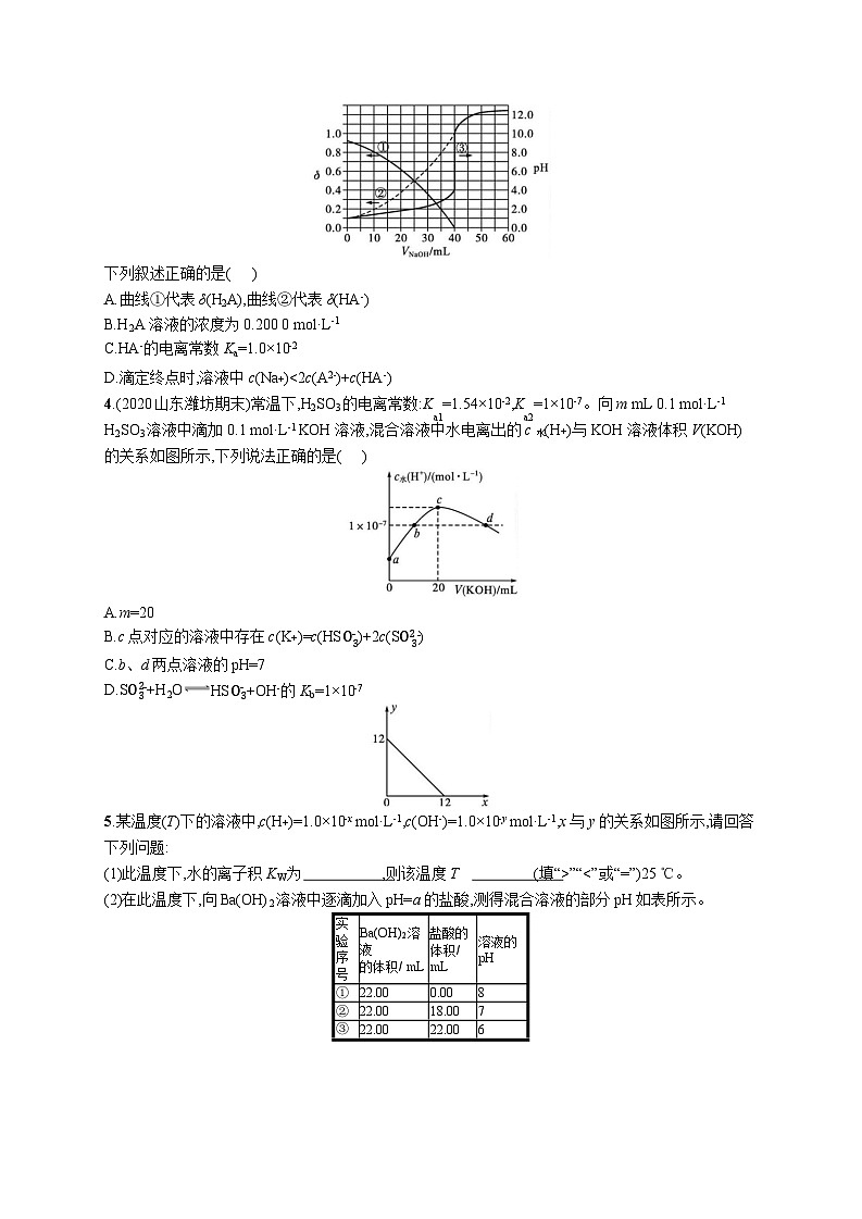 高中考试化学特训练习含答案——水的电离和溶液的pH第2页