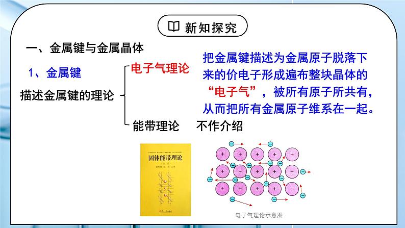 【核心素养】人教版高中化学选修二 《金属晶体与离子晶体 》第一课时 课件+教学设计（含教学反思）06