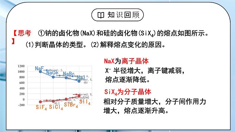 【核心素养】人教版高中化学选修二 《金属晶体与离子晶体 》第二课时 课件+教学设计（含教学反思）04