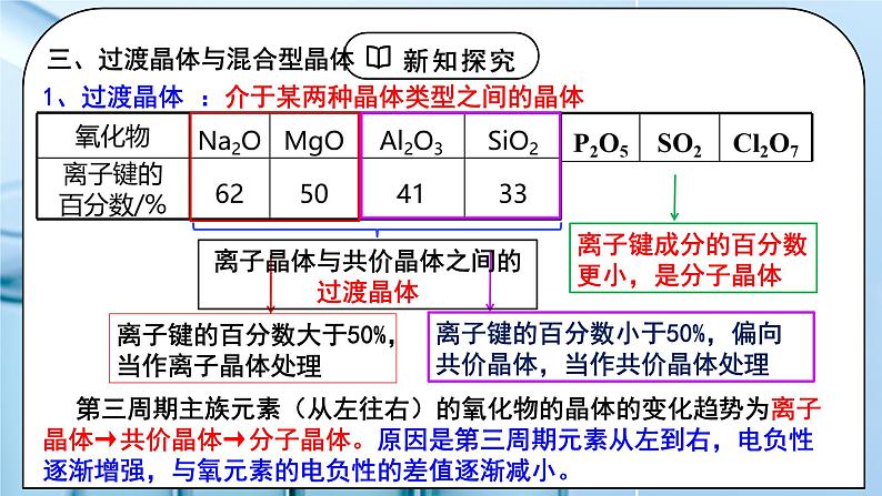 【核心素养】人教版高中化学选修二 《金属晶体与离子晶体 》第二课时 课件+教学设计（含教学反思）06