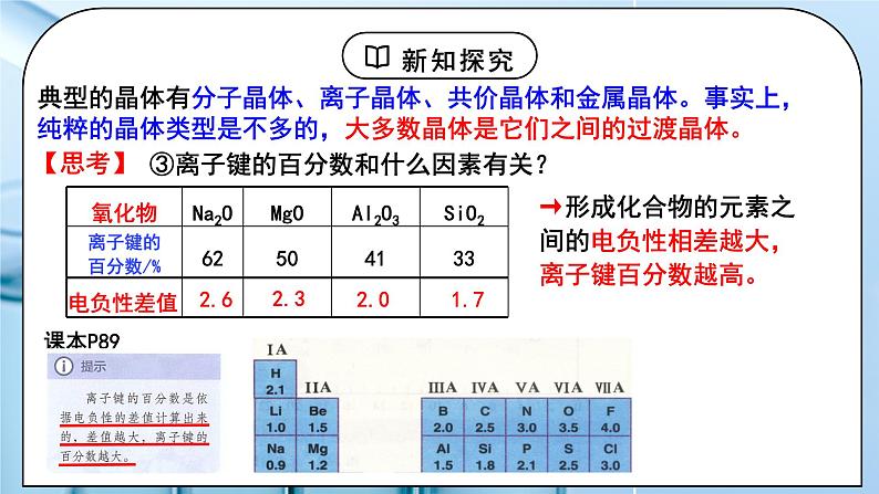 【核心素养】人教版高中化学选修二 《金属晶体与离子晶体 》第二课时 课件+教学设计（含教学反思）07