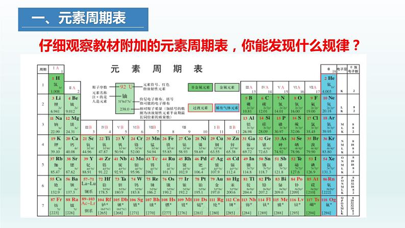 4.1.2原子结构与元素周期表（第二课时）（课件）2023-2024学年高一化学同步教学课件（人教版2019必修第一册）第7页