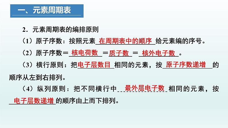 4.1.2原子结构与元素周期表（第二课时）（课件）2023-2024学年高一化学同步教学课件（人教版2019必修第一册）第8页