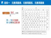 1.2.1原子结构与元素周期表  人教版高二化学选择性必修2课件