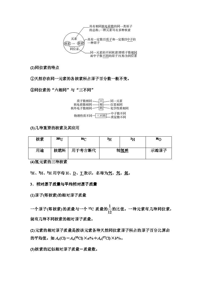 鲁科版高考化学一轮复习第5章第24讲原子结构教学课时学案02