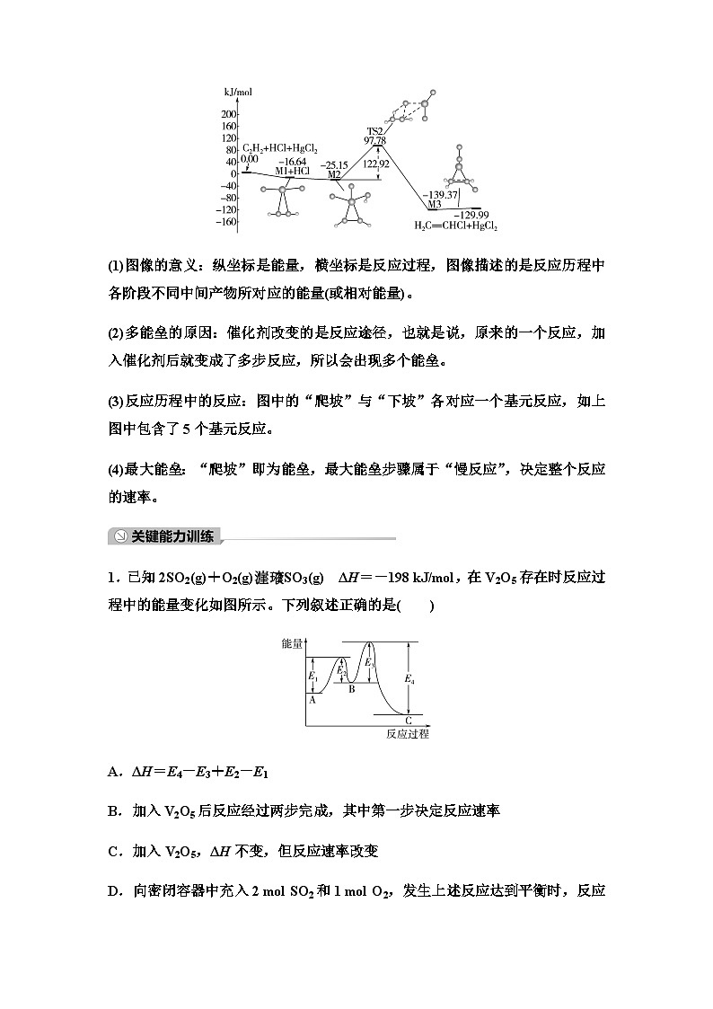 鲁科版高考化学一轮复习第6章第31讲能量—反应历程图像、反应热比较课时学案02