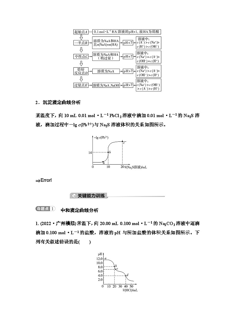 鲁科版高考化学一轮复习第8章第42讲滴定曲线和中和滴定的拓展应用课时学案02