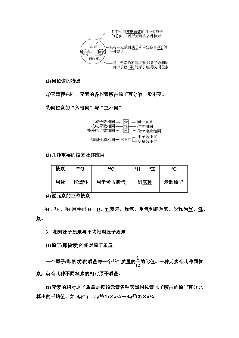 2024届高考化学一轮复习专题5第21讲原子核外电子的运动基础学案02