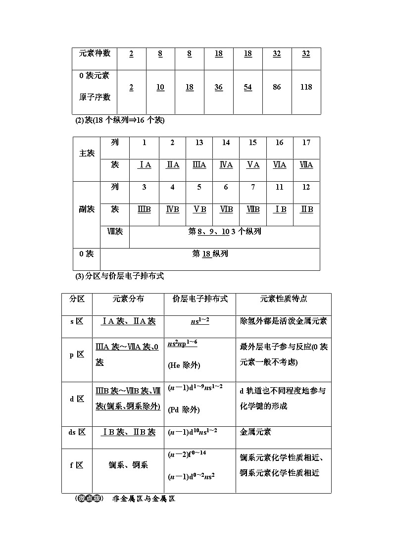 2024届高考化学一轮复习专题5第22讲元素周期表元素周期律基础学案02