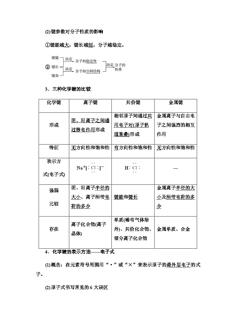 2024届高考化学一轮复习专题5第23讲微粒间作用力基础学案02