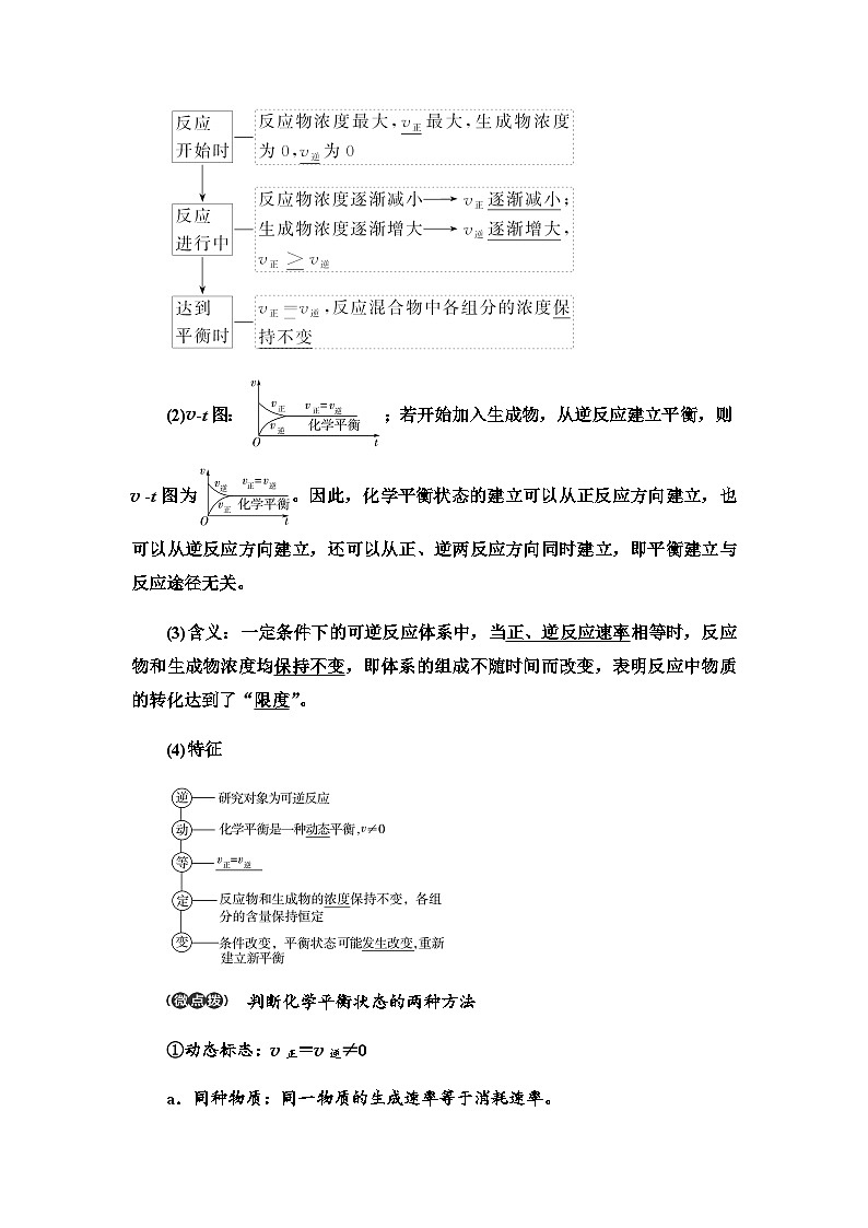 2024届高考化学一轮复习专题7第34讲化学平衡状态和平衡常数基础学案02