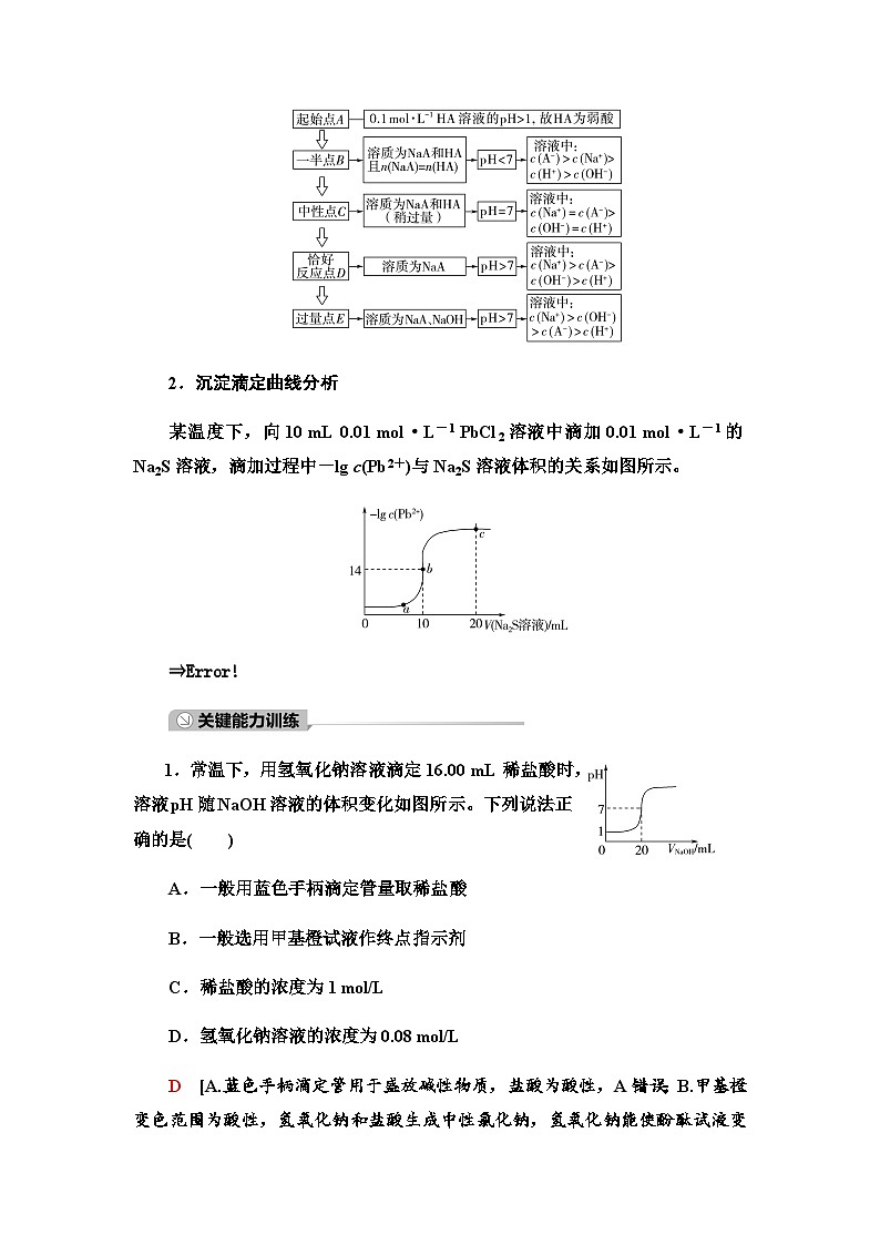 2024届高考化学一轮复习专题8第39讲滴定曲线和中和滴定的拓展应用能力学案02