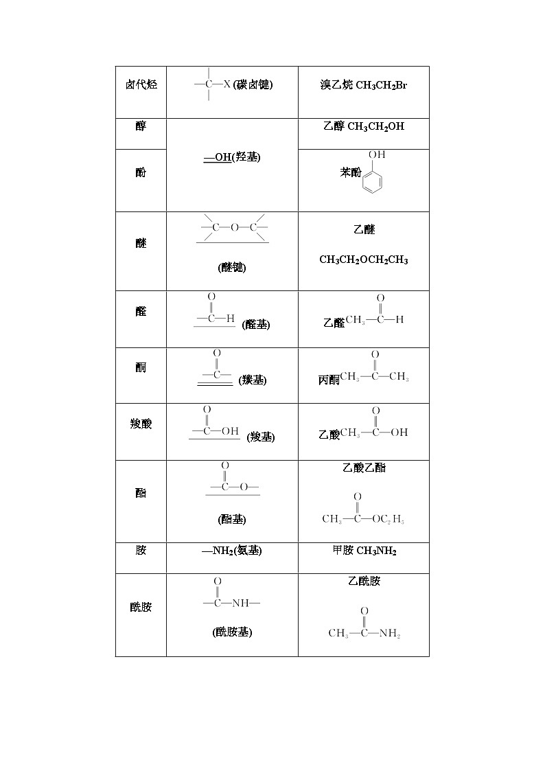 2024届高考化学一轮复习专题9第45讲认识有机化合物基础学案第3页