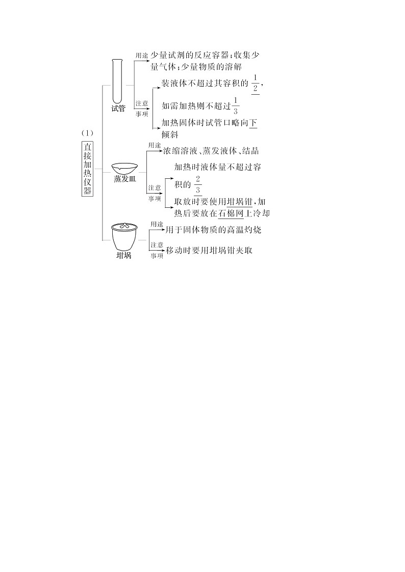2024届高考化学一轮复习专题10第53讲化学实验仪器和基本操作学案02