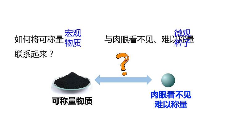 物质的量的单位——摩尔  课件第5页