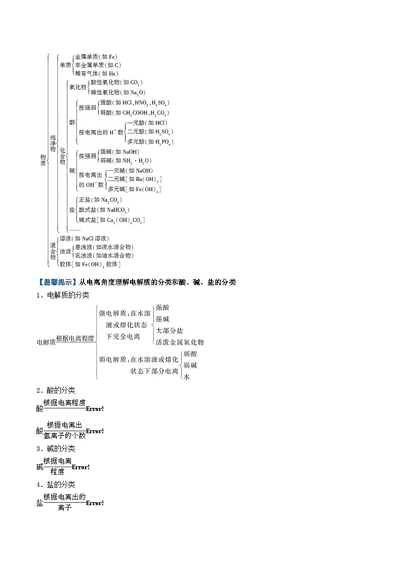 【学考复习】2024年高中化学学业水平考试（新教材专用）第01讲 物质的分类及转化-复习讲义03